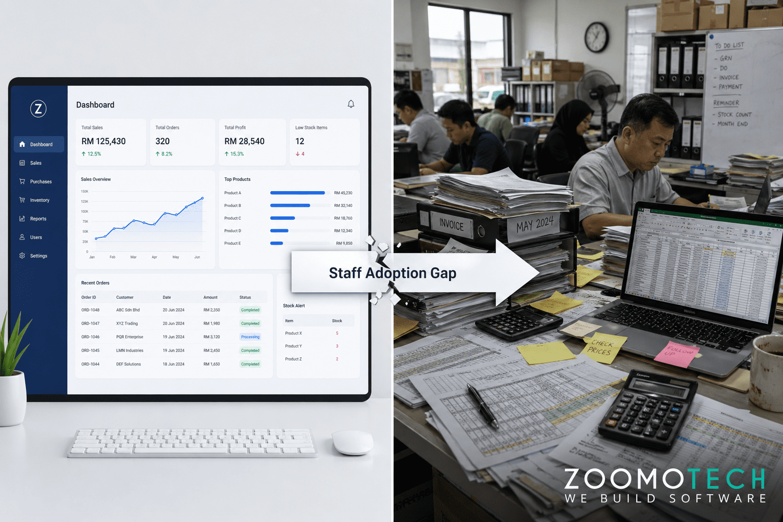 Malaysian SME staff using both system dashboard and Excel spreadsheets causing data mismatch and delayed system adoption