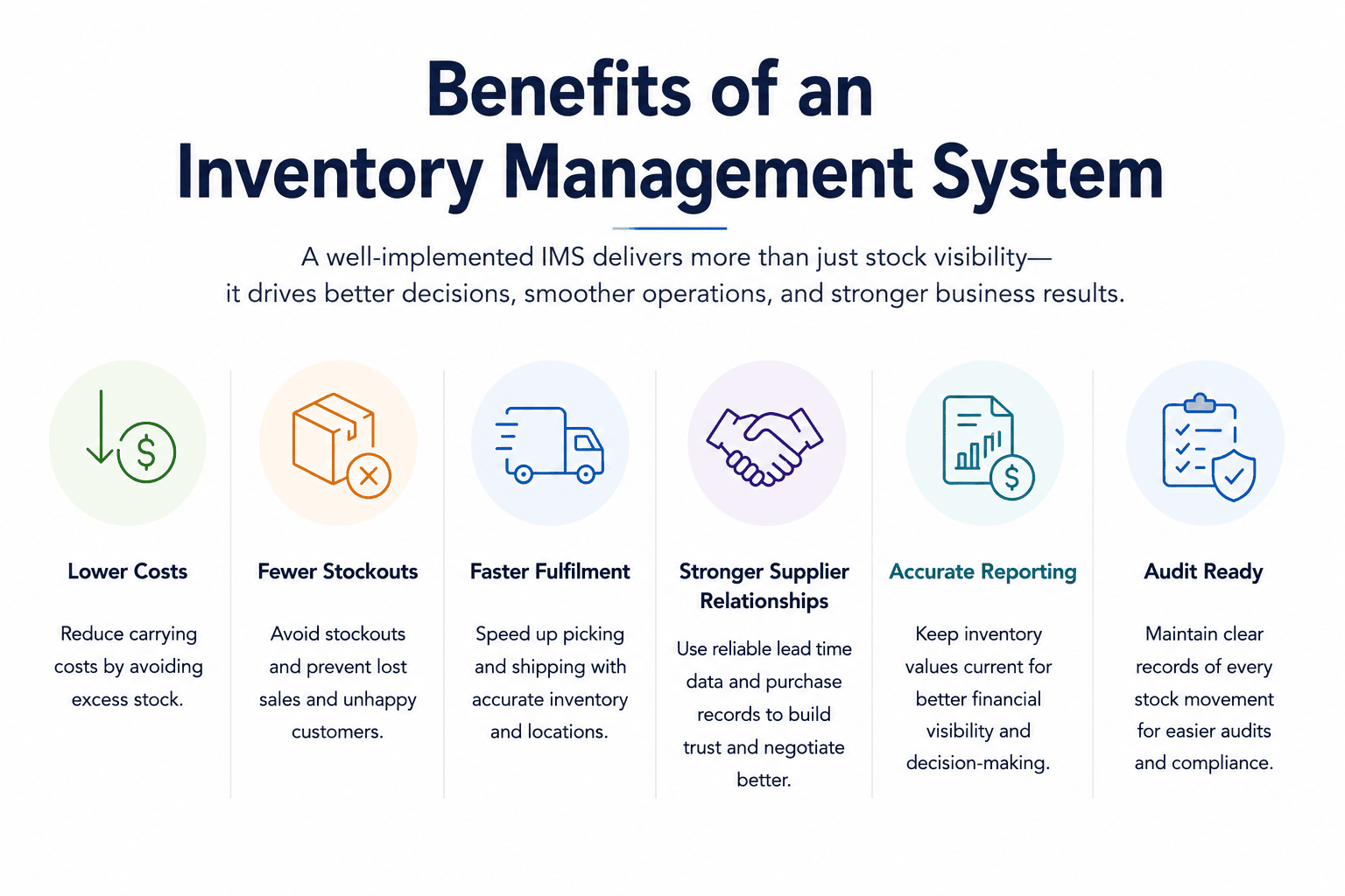 6 Key Benefits of an Inventory Management System