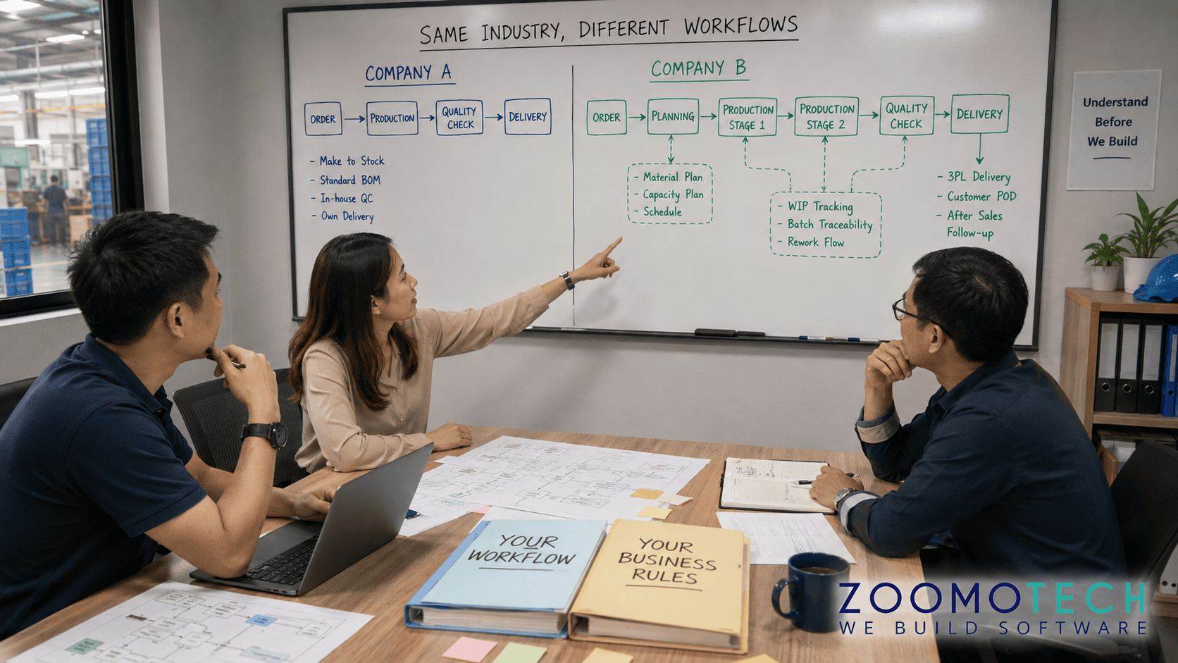 Two Malaysian SME companies with different workflows during a Software Vendor Experience discussion