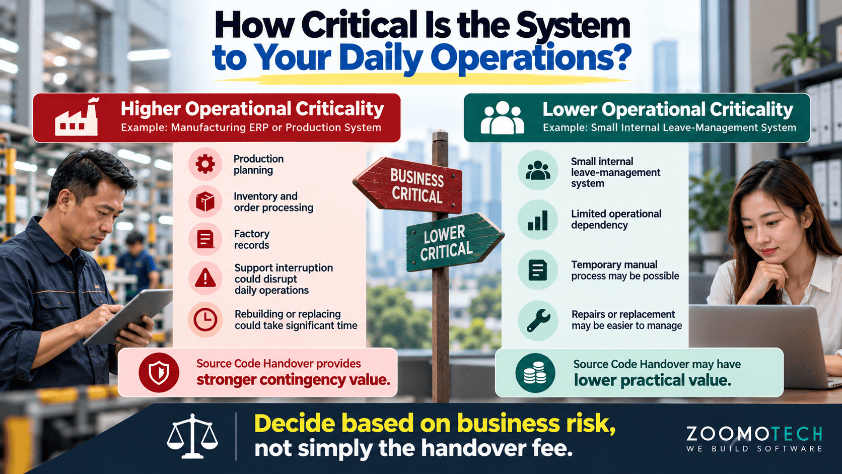 Source Code Handover decision guide comparing business-critical manufacturing systems and lower-risk internal systems for Malaysian SMEs