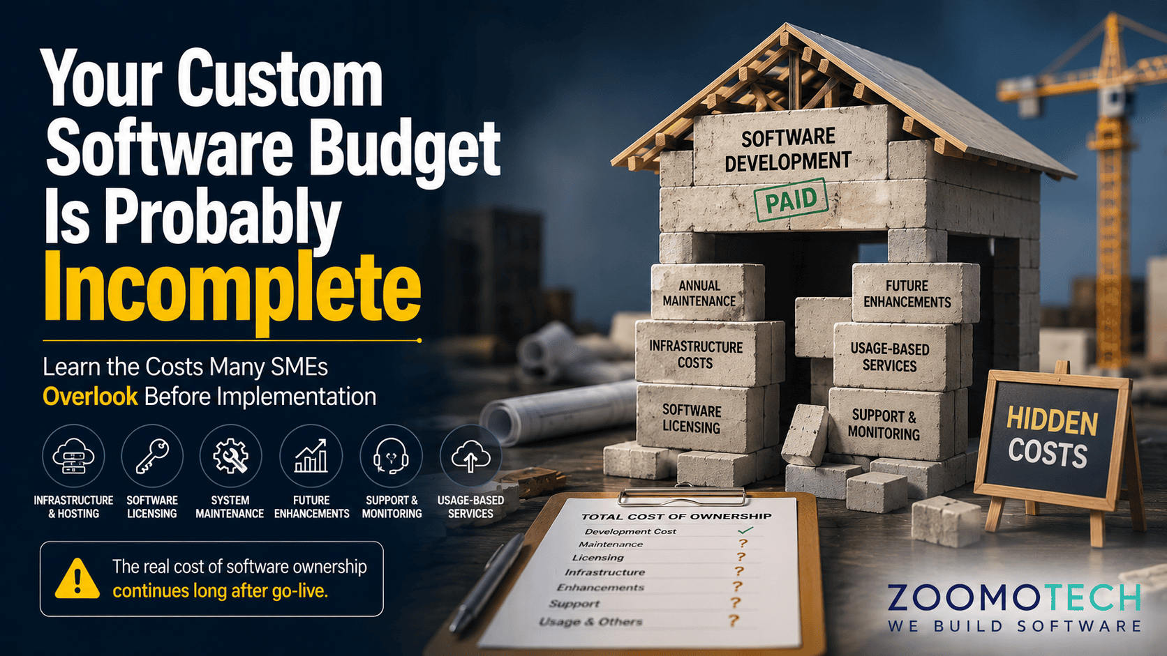 Custom software budget illustration showing hidden software maintenance costs including infrastructure, licensing, support and future enhancements for Malaysian SMEs