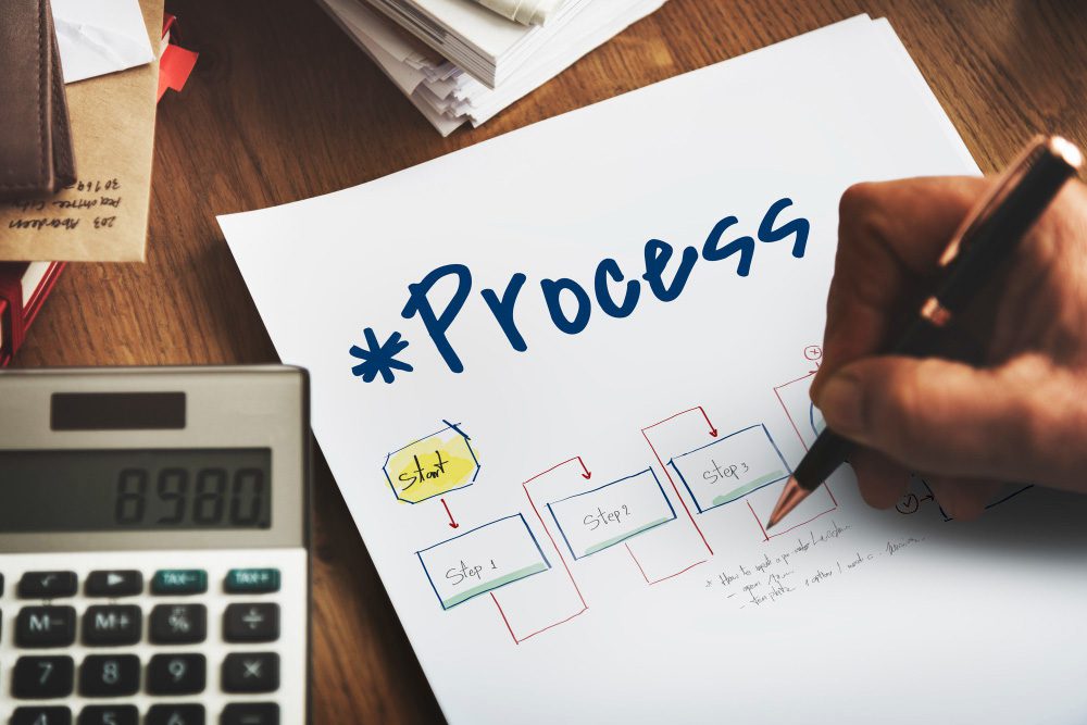 Structured Compliance Workflows